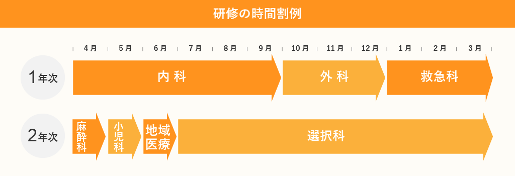 イメージ図 研修の時間割例