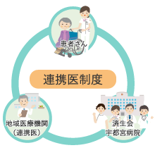 イメージ図 連携医制度