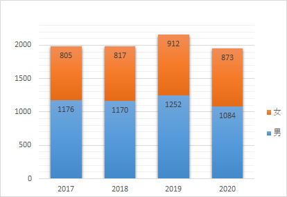 RCCH2020 1