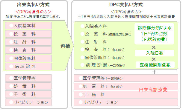 DPC