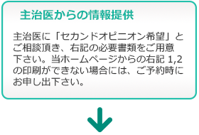 イメージ図　診察の流れ：主治医からの情報提供