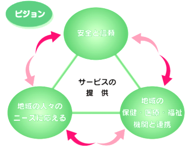 イメージ図　等事業所の特徴