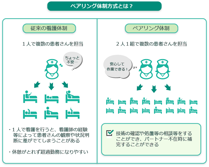 イメージ図 ペアリング体制方式とは?