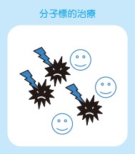 イメージ図 図5 分子標的薬と抗がん剤 分子標的治療