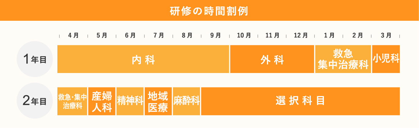 イメージ図　研修の時間割例