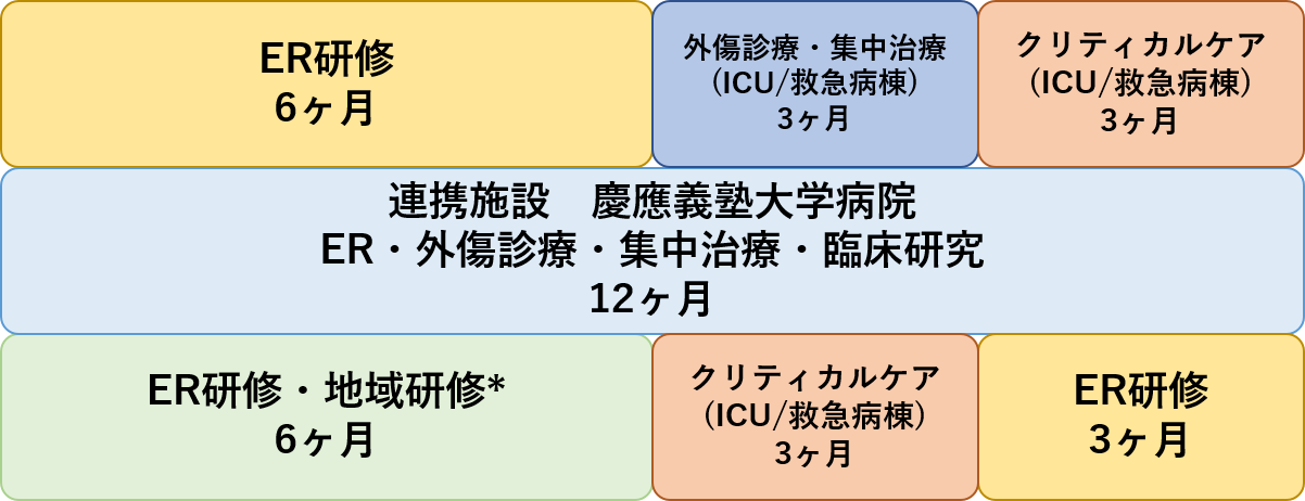 研修モジュール　済生会宇都宮病院　慶應義塾大学病院連携コース