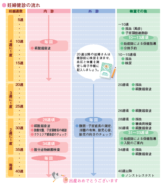 済生会宇都宮病院 妊娠中のサポート